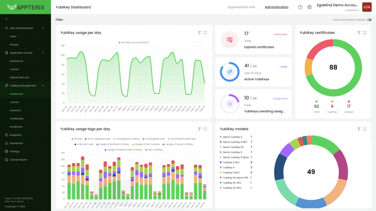 Appterix - YubiKey Management - Dashboard