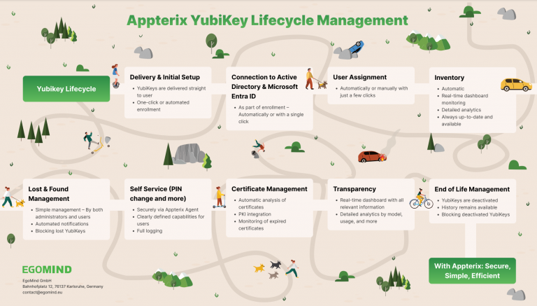 Appterix YubiKey LifeCycle Management