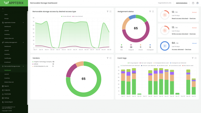 Appterix - Zero Trust Storage Access - Dashboard