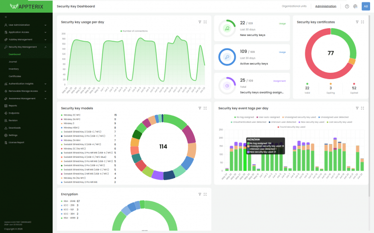 Security Key Management - Dashboard