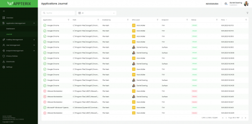 Appterix ZTAA - Journal