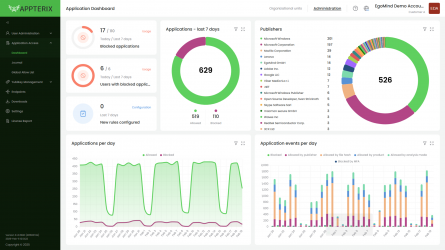 Appterix - Application Access - Dashboard